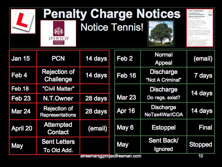 PCN Tennis