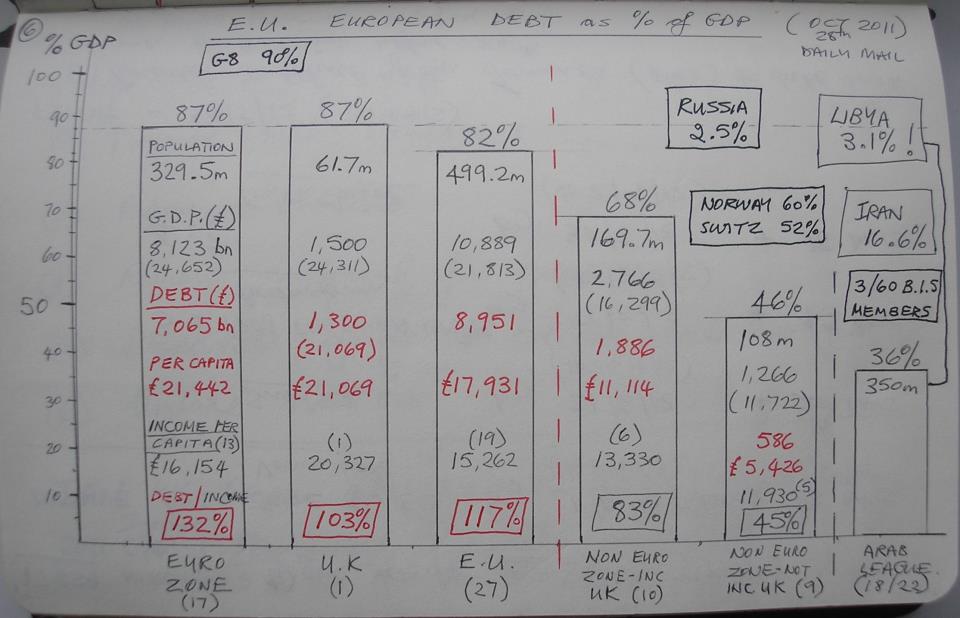 Euro Scam Debt