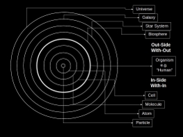 The Nine Worlds